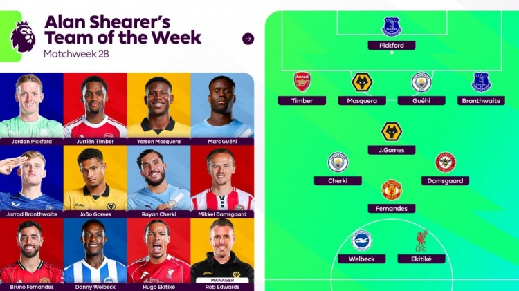 开云赛事平台-希勒英超第28轮最佳阵：B费、埃基蒂克、格伊、谢尔基和廷伯入选