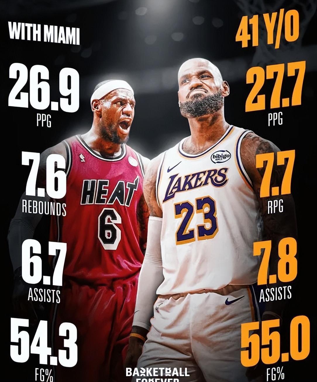 开云赛事平台-复仇湖人！黄蜂爆冷大逆转，詹姆斯连创3大神迹，东契奇空砍39+4